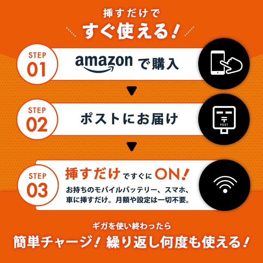サクッとWi-Fi light】コード型 軽量設計＆長持ちバッテリー 30GB 30