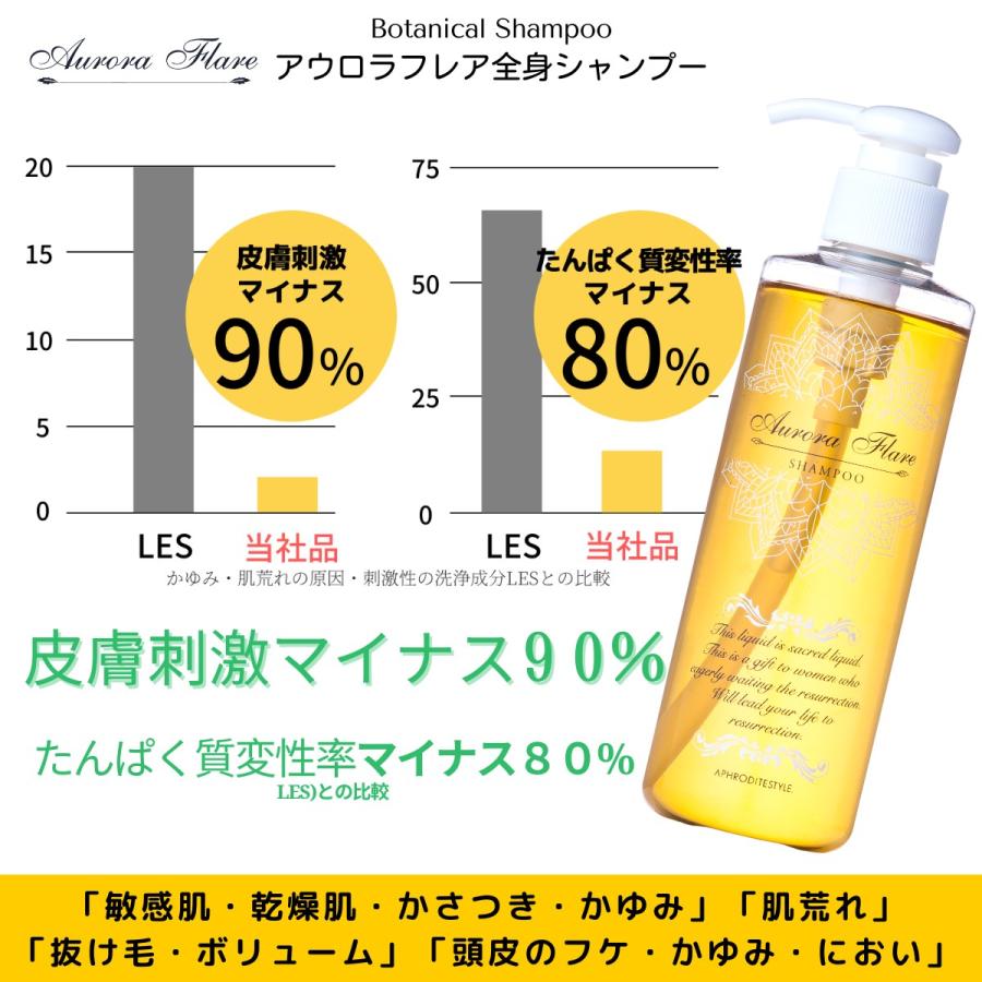 あのシャンプー アウロラフレア 全身シャンプー250ml かゆみ フケ 脂漏