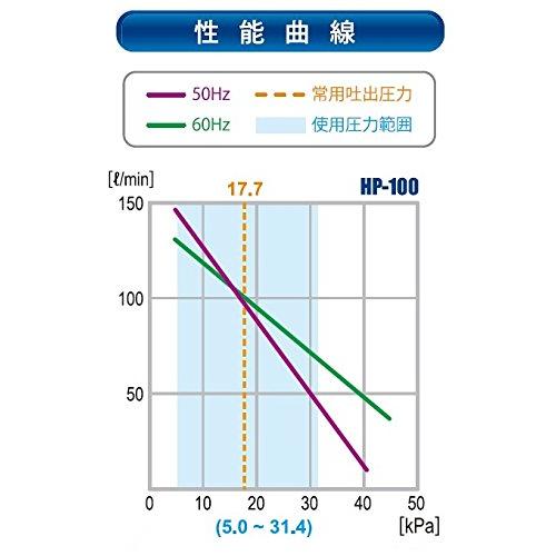 テクノ高槻 ハイブロー HP-100 