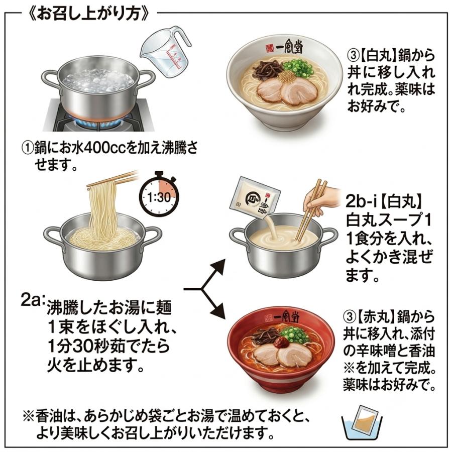 一風堂 ラーメン 白丸・赤丸 8食セット とんこつ 博多 豚骨 細麺 ポイント消化 爆買 | 一風堂 | 06