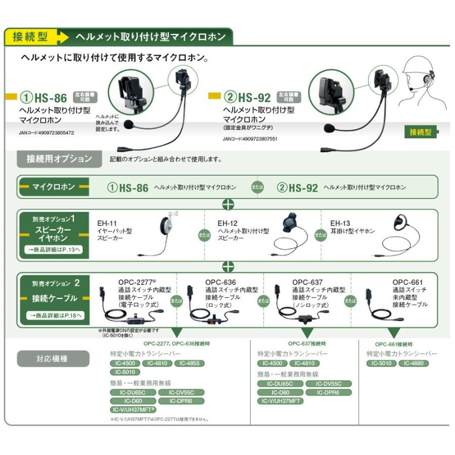 ICOM ヘルメット取付型マイクロホン アイコム HS-92 : アンサー ICOM ヘルメット取付型マイクロホン アイコム HS-92 : アンサー