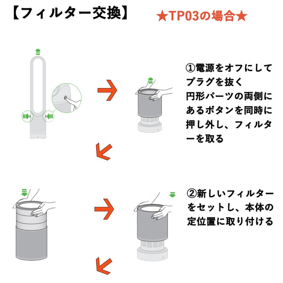 ダイソン Dyson Pure シリーズ交換用フィルター 空気清浄機用