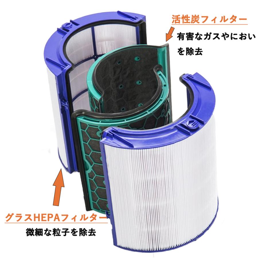 ダイソン Dyson 空気清浄機用フィルター 互換品 HP04 TP04 DP04