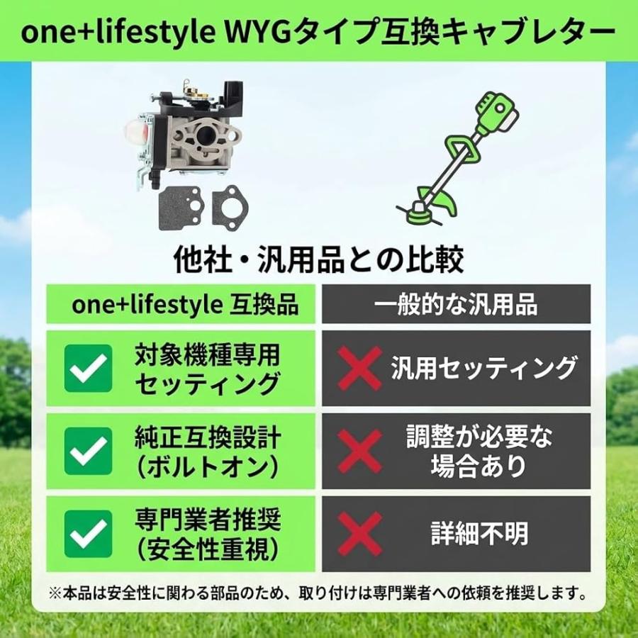 one+lifestyle SRE2620 SRE2720 RME2620 対応 キャブレター WYGタイプ