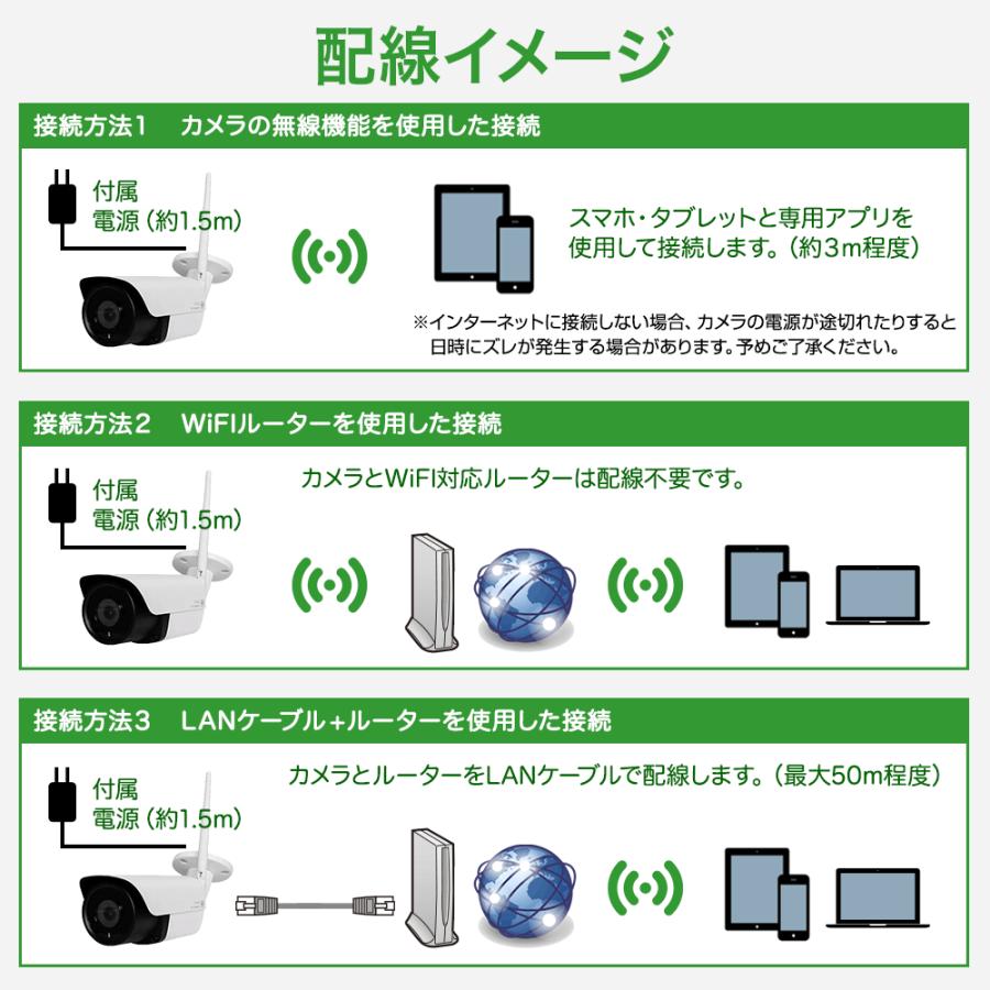 今だけポイント10倍】防犯カメラ 屋外 家庭用 ワイヤレス 無線 WiFI