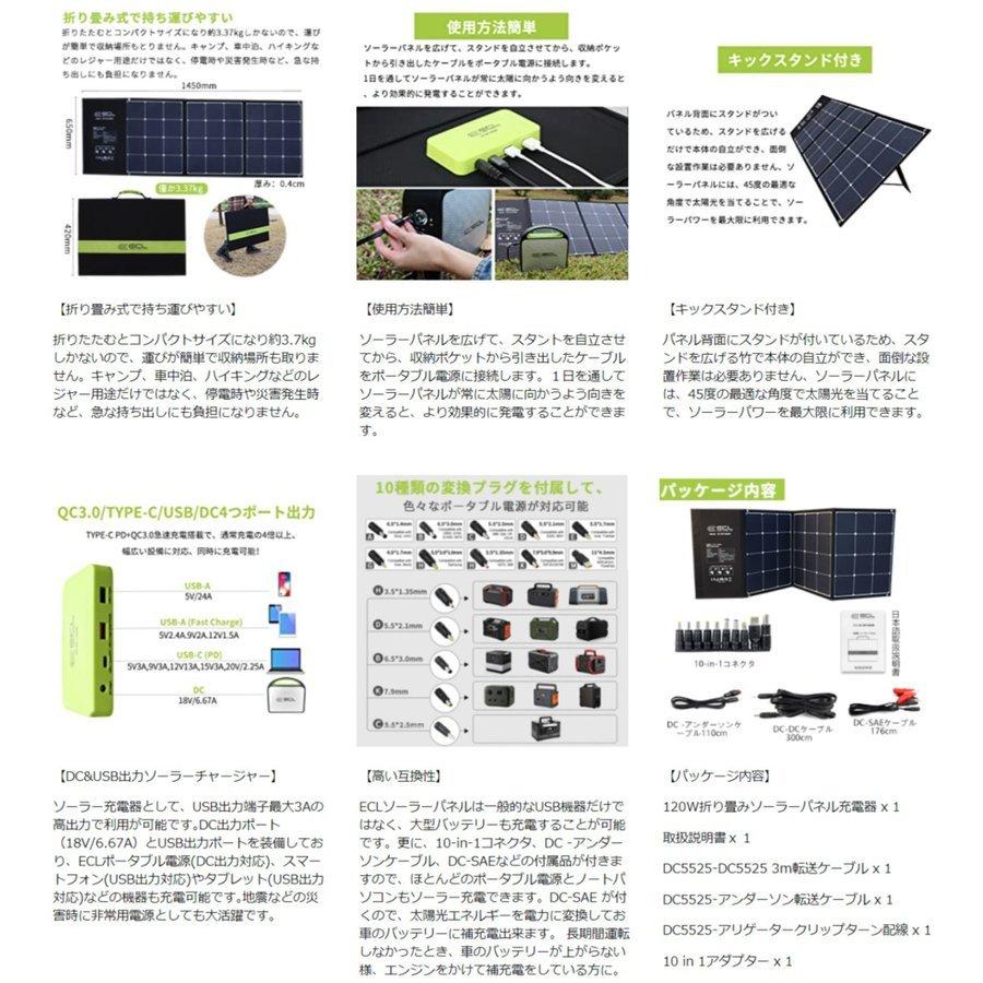 iPad 120Wソーラーパネル ソーラーチャージャー 太陽光パネル