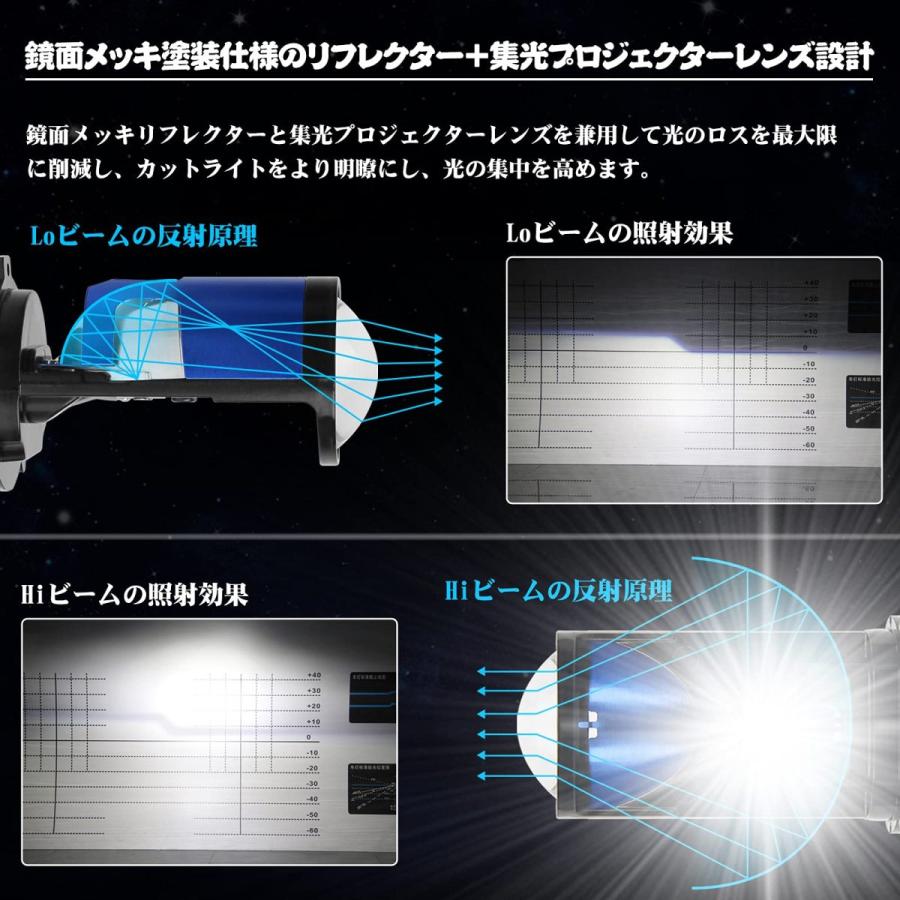 iPad バイク用 H4 LED ヘッドライト プロジェクターレンズ付き