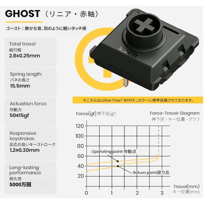 Lofree FLOW 持ち運び便利 超薄型 充電式 英語配列 標準装備キー Lofree FLOW 持ち運び便利 超薄型 充電式 英語配列 標準装備キー