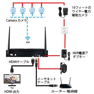 ワイヤレス防犯カメラセット Hiseeu 屋外セキュリティカメラ 10.1イン NVR 8チャンネルまで増設可 カメラ4台 300万画素 遠隔監視  HIS-B07Q2XL2VR｜anshinsokubai｜15