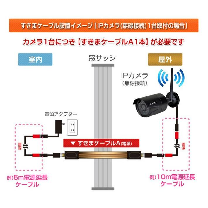 室内から屋外へのカメラケーブル配線に便利 ブラウン 延長コード 簡単 フラットケーブル 穴あけ工事不要 隙間ケーブル サッシケーブル icami-pl001-dengen｜anshinsokubai｜04