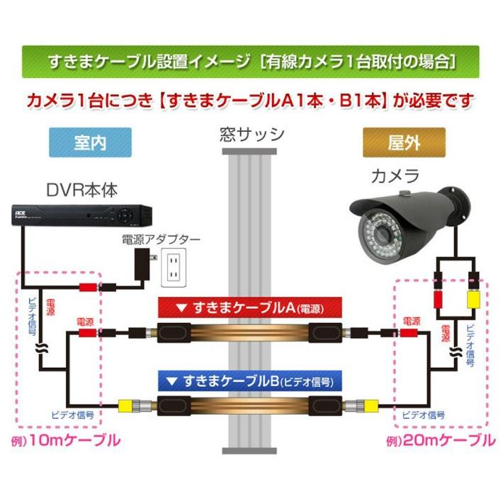 室内から屋外へのカメラケーブル配線に便利 すきまケーブル延長コード フラットケーブル 穴あけ工事不要 隙間ケーブル ICAMI-PL001-VIDEO｜anshinsokubai｜04