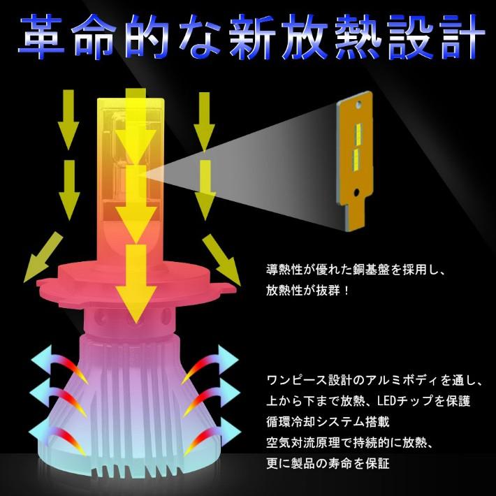 H4 Ledヘッドライト 車検対応 ファンレス 4800k サンライト 8000lm カットライン付き 取付簡単 ヒートシンク 12v車 バイク用 2年保証 2本入り Opp 8f H4 Opp 8f H4 安心即売 通販 Yahoo ショッピング