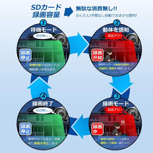 防犯カメラ130万画素最大128GB microSD対応 SDカード録画タイプ 屋外用屋内 駐車場 自宅のテレビで観れる AV出力対応 赤外線付き  ORM-SD810IR｜anshinsokubai｜04