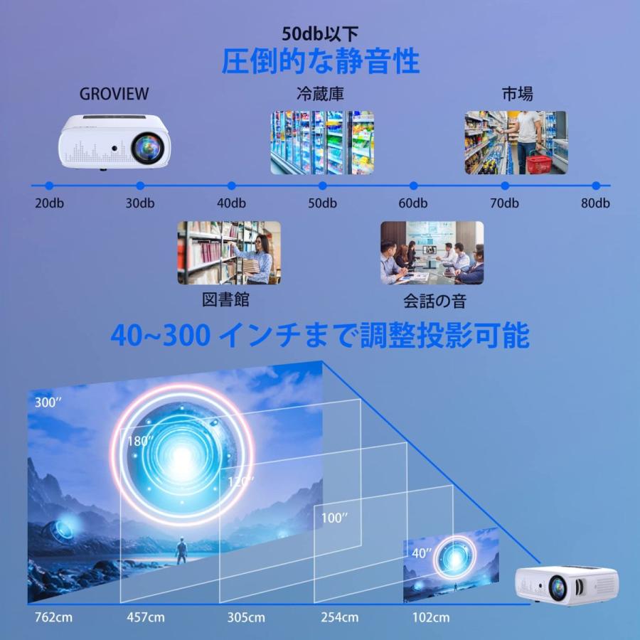 プロジェクター GROVIEW 10000lm 高輝度 5G WiFi リアル1920 プロジェクター GROVIEW 10000lm 高輝度 5G WiFi リアル1920