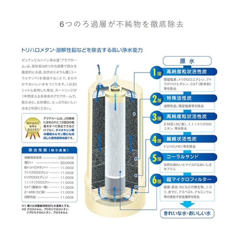 ゼンケン正規取扱店 ビルトイン型浄水器 アクアホーム シャワー付複合