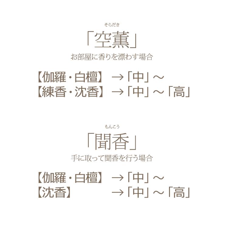 電気式聞香炉 軒の橘 薫物屋香楽 香炉 電気式 空薫 聞香 香木 印香 練香 電子香炉 室内香 リラックス おうち時間 伽羅 白檀 沈香 刻み お香 ギフト プレゼント｜ansindo｜09