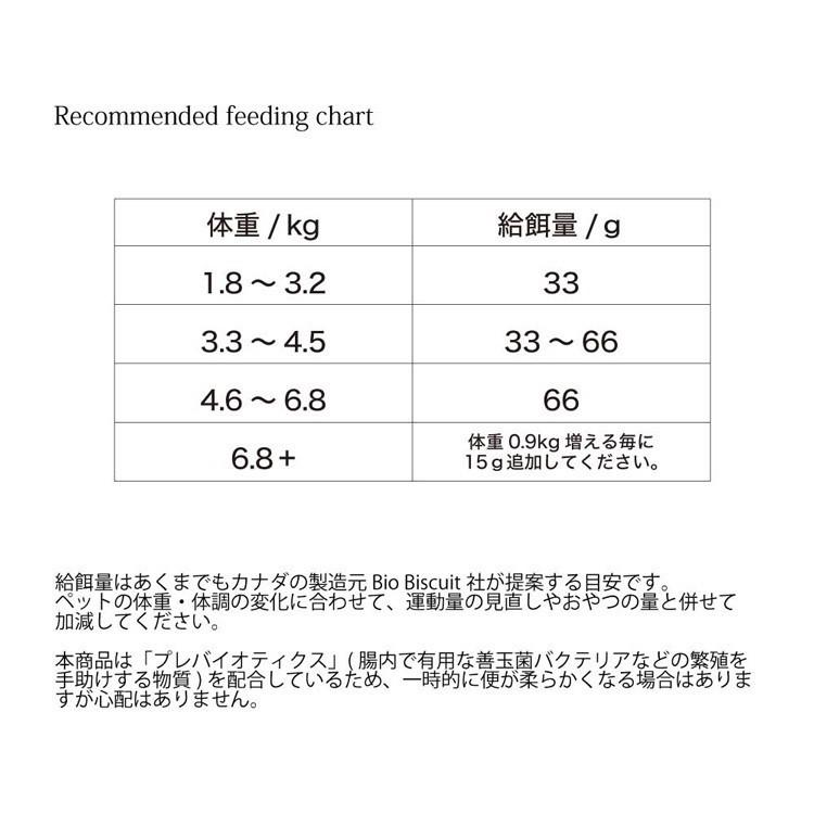 オーブンベークド 猫用ネイチャーズコード ユリナリートラクト（尿管サポート）100g *お1人様4個限り(05161)｜ant-pack｜06