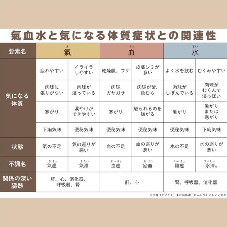 ピリカ ホリスティックフードケア 血 合鴨ベース レトルトタイプ 犬用