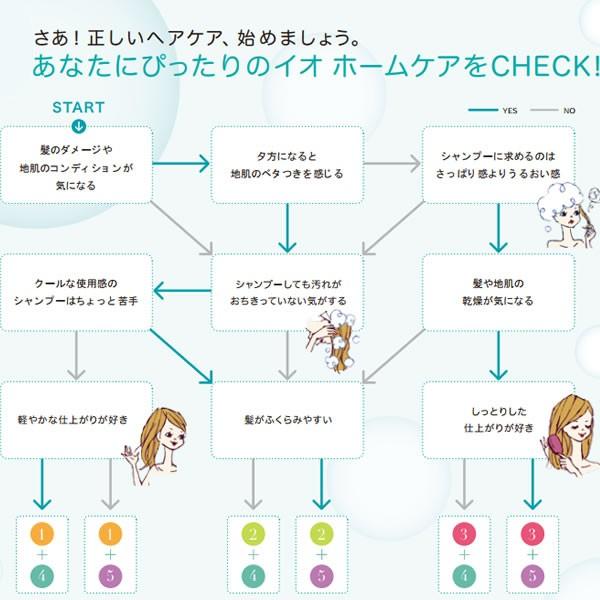ルベル イオ ホームケア 1000ml サイズ 2点セット 送料無料 詰替 リフィル Iau シャンプー トリートメント Iau Fset Lebel 1000 Set Carrie Yahoo 店 通販 Yahoo ショッピング