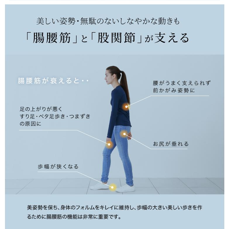 PROIDEA（プロイデア） 小塚崇彦のトリプルアシストスパッツ 腸腰筋