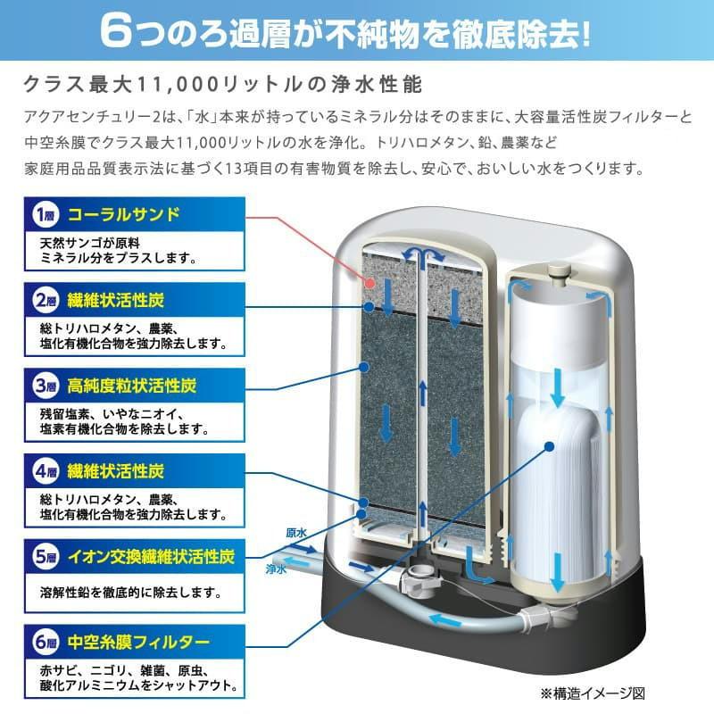 ゼンケン Zenken アクアセンチュリー2 ホワイト MFH-113 浄水器 据置型 