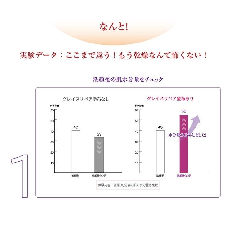 LURBIO GRACE REPAIR 52g 高保湿クリーム LURBIO GRACE REPAIR 52g 高保湿クリーム LURIBIO 特別高保湿