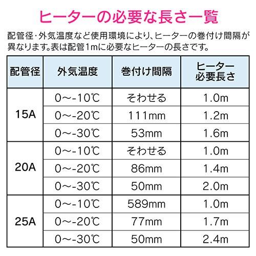 【2〜3日営業日後出荷】GAONA　凍結防止ヒーター(金属管用）　GA-KE014　6m｜antenna-li｜07