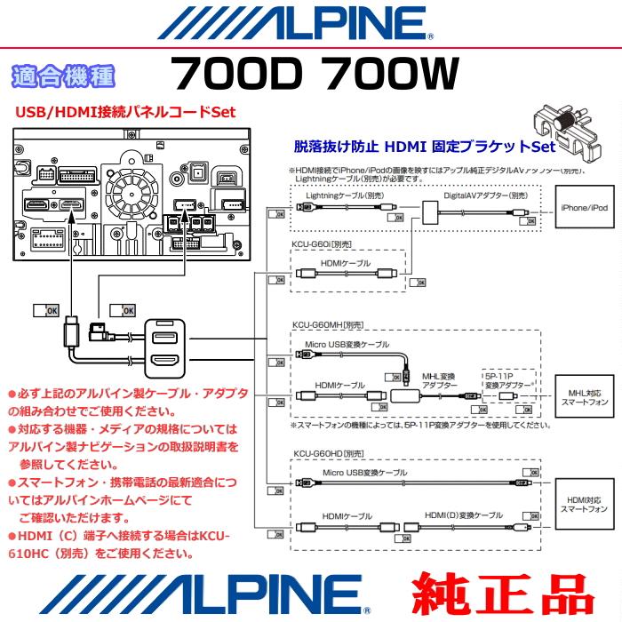 ALPINE カーナビ 700W HDMI 2014年～2019年製アルパインカーナビ専用 ビルトインUSB/HDMI接続