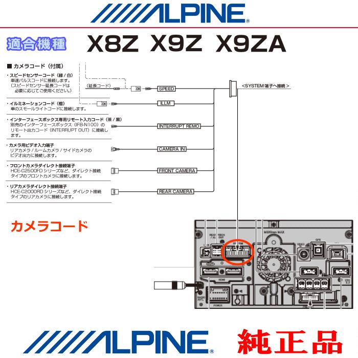 ALPINE（アルパイン） 『 』 純正 X9Z フロントカメラ・リアカメラ