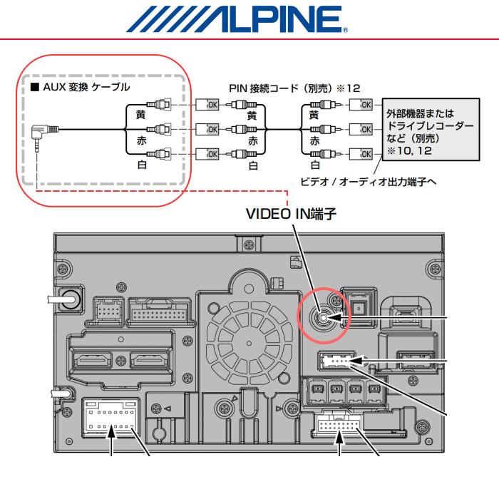 ALPINE（アルパイン） 7W / 7D 純正部品 カーナビ 向け ドライブ