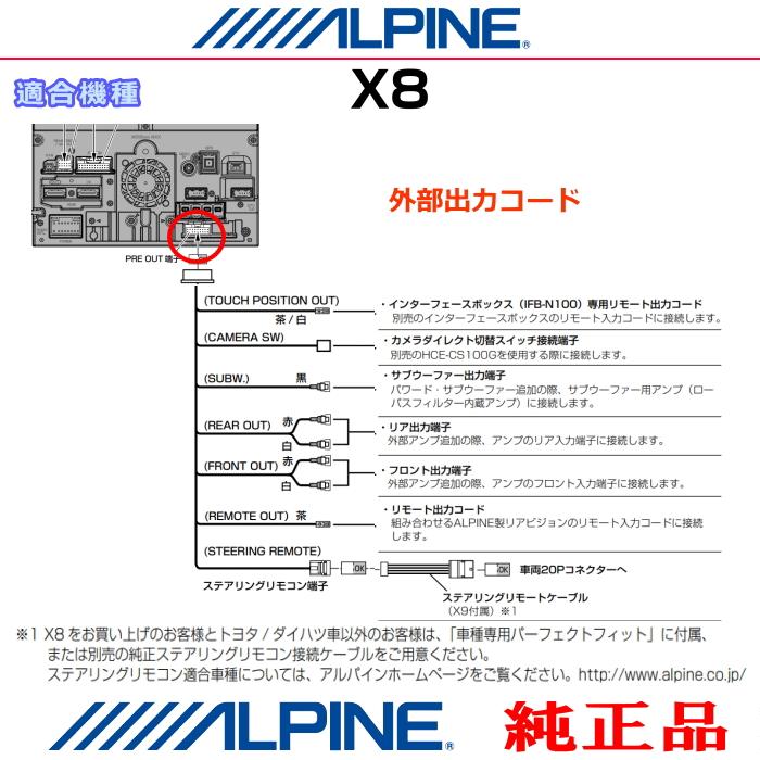 ALPINE（アルパイン） X8 純正部品 音声・サブウーファー