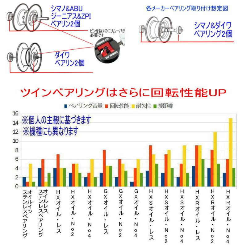 シマノ 23 アンタレスDC MD スプール用 ベアリング (10-3-4 10-3