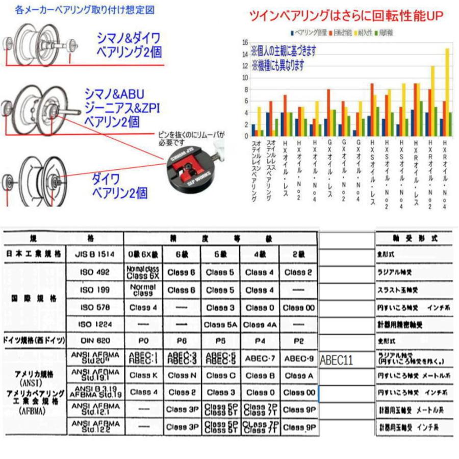 ダイワ 21 ジリオン SV TW 1000 スプール用 ベアリング (10-3-4 ダイワ 21 ジリオン SV TW 1000 スプール用 ベアリング (10-3-4