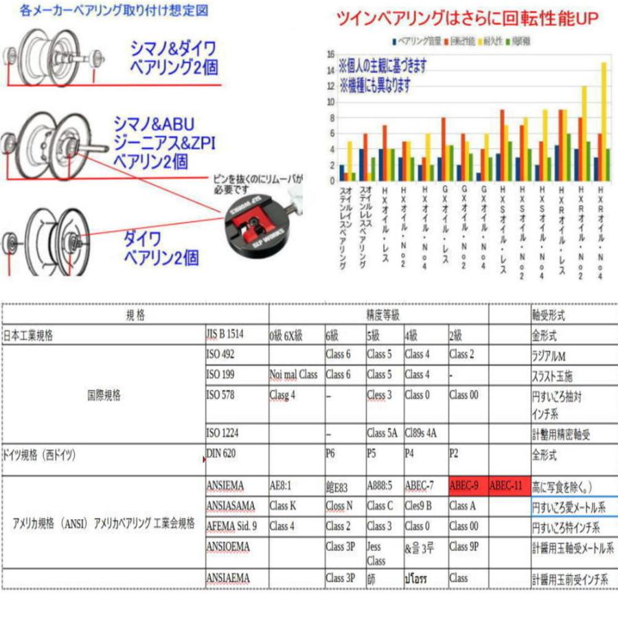 アブガルシア REVO 5 SX スプール用 ステンレス ベアリング (11