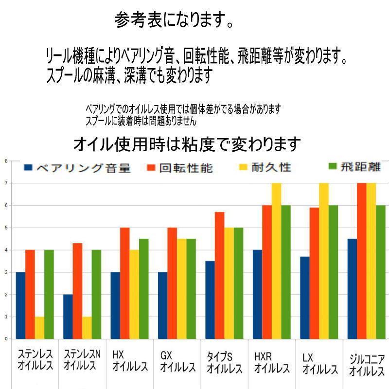 シマノ 20 ステラ SW ラインローラー 6000PG 6000HG 6000XG（8-5-2 8-5