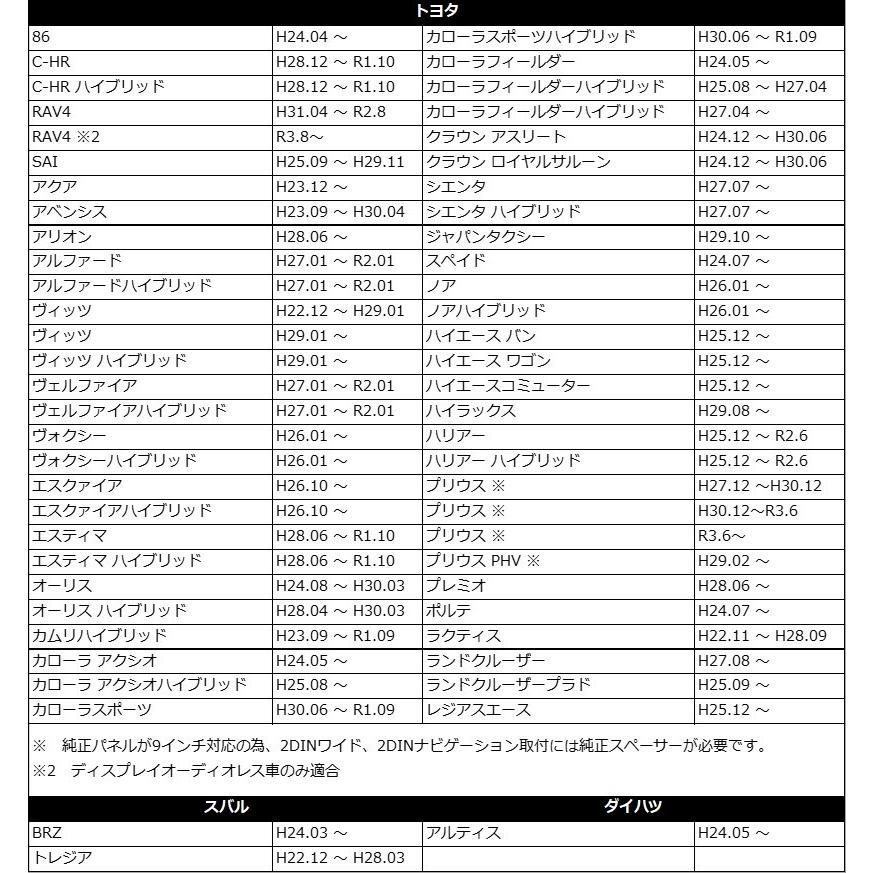 トヨタ ラジオアンテナ変換コード ヴェルファイア H27 1 Toyota 市販