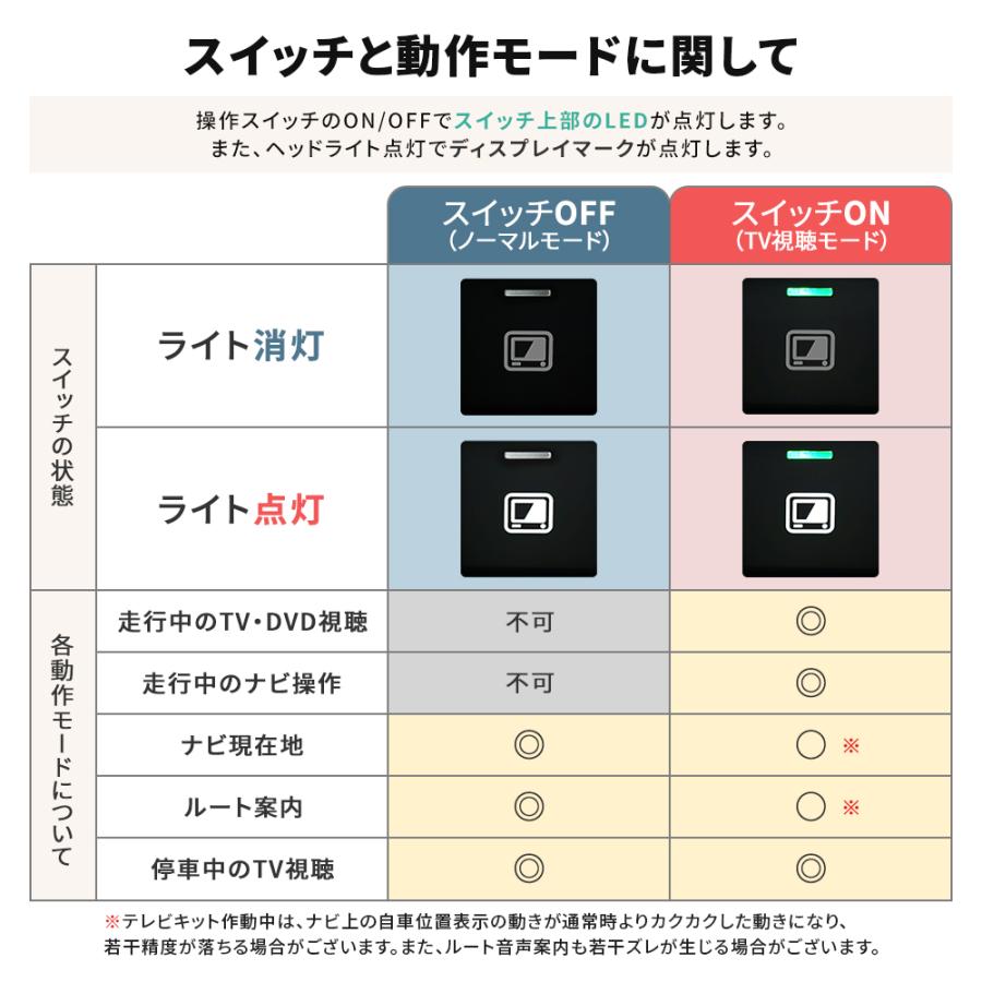 トヨタ（TOYOTA） 専用説明書 ビルトイン テレビキャンセラー グラン