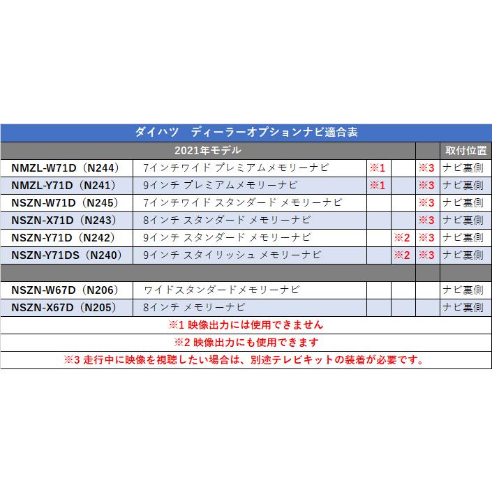 HDMI 変換 ケーブル カーナビ用 タイプE を タイプA へ 接続 配線 コード アダプター 日産 2016年モデル MM516D-L ディーラーオプション 車 ナビ :yCA-E15-a49:Anys レザーカーグッズ - 通販 - Yahoo!ショッピング HDMI 変換 ケーブル カーナビ用 タイプE を タイプA へ 接続 配線 コード アダプター 日産 2016年モデル MM516D-L ディーラーオプション 車 ナビ :yCA-E15-a49:Anys レザーカーグッズ - 通販 - Yahoo!ショッピング