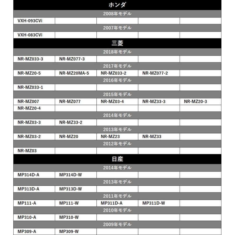 カロッツェリア 2019年モデル AVIC-RW710 置き型 GPSアンテナ アース