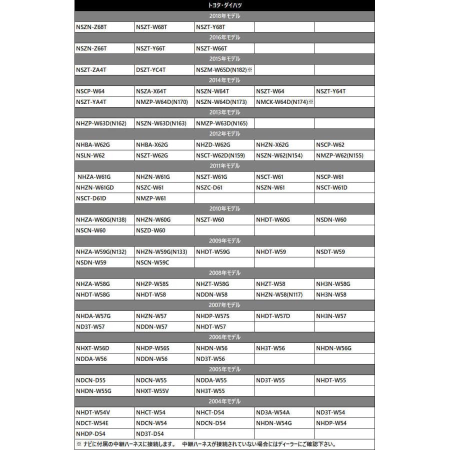 バックカメラ接続アダプター 変換 ハーネス Avn Z04i トヨタ イクリプス ダイハツ ナビ 配線 接続ケーブル 互換 社外 取付 配線 ケーブル Yk1 A116 Anys レザー カーグッズ 通販 Yahoo ショッピング