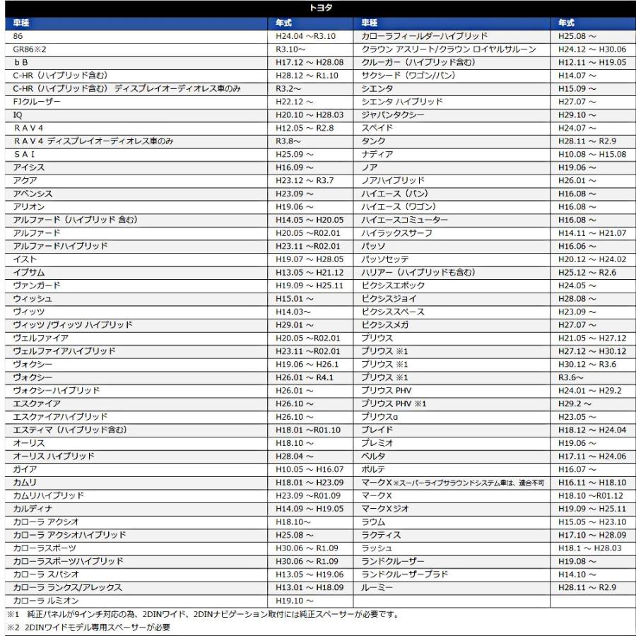 ダイハツ 車速 5Pコネクター 車速センサー  ミラ バン オーディオレス車 H18.12 〜 車速配線カプラー 車速信号 カーオーディオ カーナビ 取り付け｜anys｜03