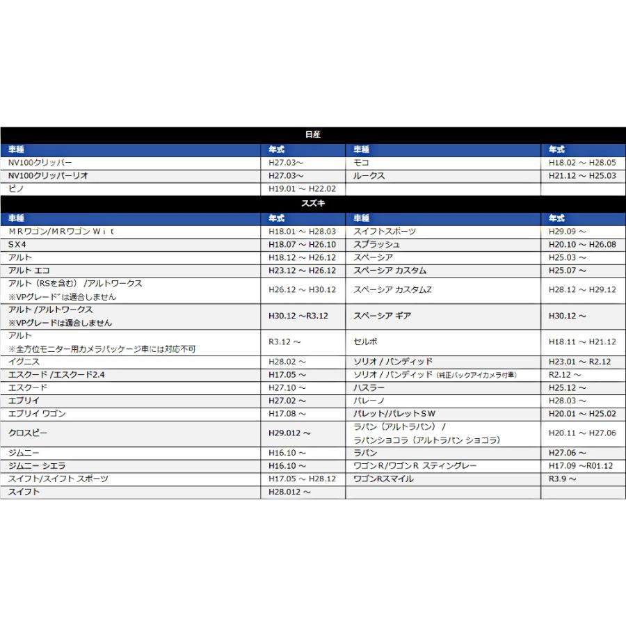 ダイハツ 車速 5Pコネクター 車速センサー  ミラ バン オーディオレス車 H18.12 〜 車速配線カプラー 車速信号 カーオーディオ カーナビ 取り付け｜anys｜04