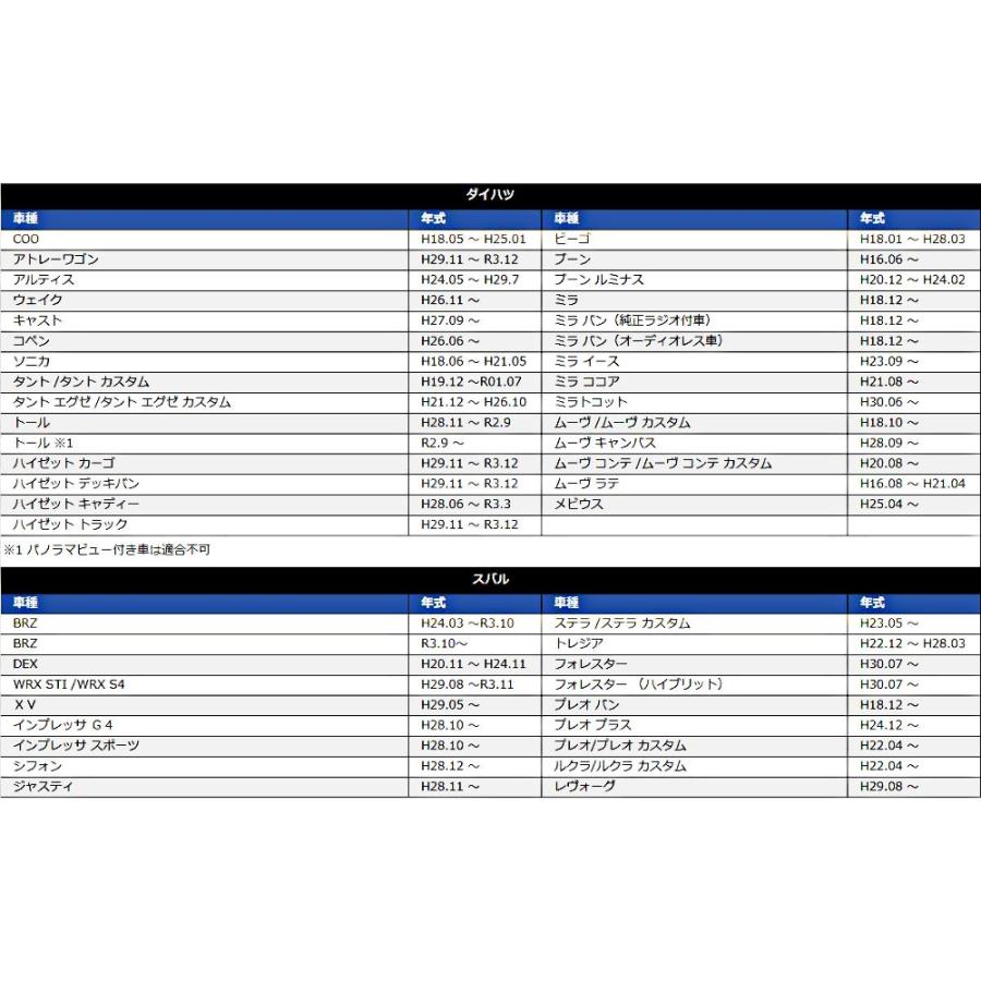 ダイハツ 車速 5Pコネクター 車速センサー  アトレーワゴン H29.11 〜 車速配線カプラー 車速信号 カーオーディオ カーナビ 取り付け｜anys｜05