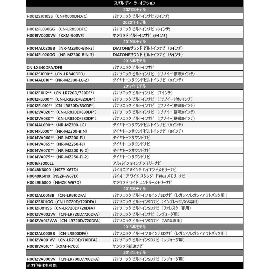 スバル ディーラーナビ Cn Lx840dfa Dfb 19年 走行中テレビが見れる ナビ操作ができる テレビキット カーナビ Tvキット Yt1 Cn Anys レザー カーグッズ 通販 Yahoo ショッピング