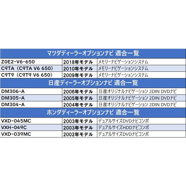 テレビキット トヨタ 純正 NSZN-Z68T 走行中 テレビが見れるキット ディーラーオプション TV キャンセル キャンセラー DVD 視聴 可 カーナビ :yT1-W68SPN:Anys レザーカーグッズ - 通販 - Yahoo!ショッピング テレビキット トヨタ 純正 NSZN-Z68T 走行中 テレビが見れるキット ディーラーオプション TV キャンセル キャンセラー DVD 視聴 可 カーナビ :yT1-W68SPN:Anys レザーカーグッズ - 通販 - Yahoo!ショッピング