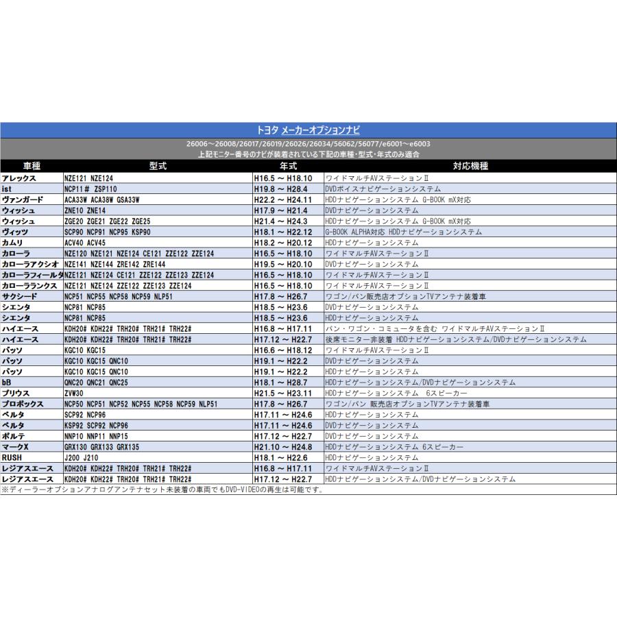 走行中テレビが見れる キャンセラー ダイハツ 2017年モデル ALPNM-ZYX9D カーナビ 走行中 テレビ TV テレビキット ナビキャンセラー :yTV01-a2:Anys レザーカーグッズ - 通販 - Yahoo!ショッピング 走行中テレビが見れる キャンセラー ダイハツ 2017年モデル ALPNM-ZYX9D カーナビ 走行中 テレビ TV テレビキット ナビキャンセラー :yTV01-a2:Anys レザーカーグッズ - 通販 - Yahoo!ショッピング