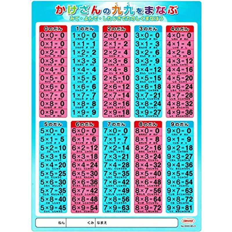 下敷き かけ算 九九 みて よんで したじきでたのしくまなぼう エニシングm 通販 Yahoo ショッピング