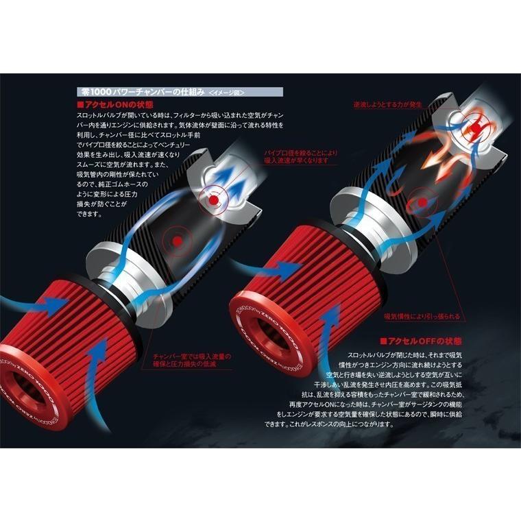 ZERO-1000 零1000 パワーチャンバー タイプ2 スイフトスポーツ CBA 