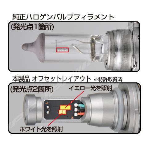 美品 IPF デュアルカラー LED HB4 F55DFLB IPF LED LEDデュアルカラーフォグランプバルブ F55DFLB HB4 12V
