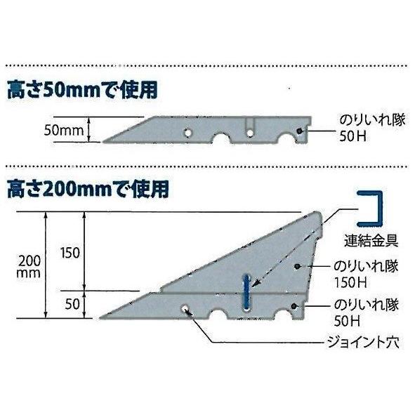 アラオ 段差解消ゴムスロープ のりいれ隊 50mm段差用 50×420×600 2枚 